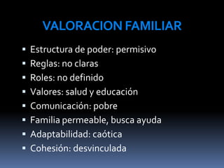 VALORACIONFAMILIAR
 Estructura de poder: permisivo
 Reglas: no claras
 Roles: no definido
 Valores: salud y educación
 Comunicación: pobre
 Familia permeable, busca ayuda
 Adaptabilidad: caótica
 Cohesión: desvinculada
 