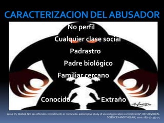 CARACTERIZACIONDELABUSADOR
No perfil
Cualquier clase social
Padrastro
Padre biológico
Familiar cercano
Conocido Extraño
Janus ES,Walbek NH: sex offender commitments in minnesota: adescriptive study of second generation commitments”, BEHARVIORAL
SCIENCES ANDTHELAW, 2000: 18(2-3): 343-74
 
