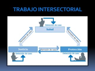 TRABAJO INTERSECTORIAL
 