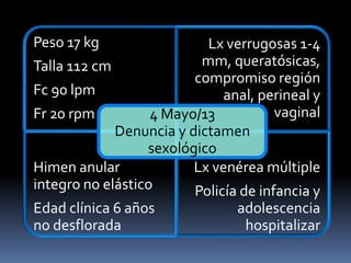 Peso 17 kg
Talla 112 cm
Fc 90 lpm
Fr 20 rpm
Lx verrugosas 1-4
mm, queratósicas,
compromiso región
anal, perineal y
vaginal
Himen anular
integro no elástico
Edad clínica 6 años
no desflorada
Lx venérea múltiple
Policía de infancia y
adolescencia
hospitalizar
4 Mayo/13
Denuncia y dictamen
sexológico
 