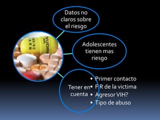 Datos no
claros sobre
el riesgo
Adolescentes
tienen mas
riesgo
Tener en
cuenta
• Primer contacto
• F R de la victima
• AgresorVIH?
• Tipo de abuso
 