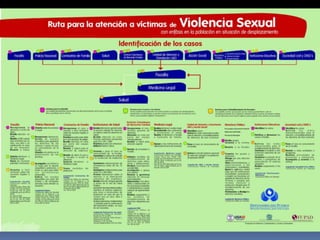 abuso sexual infantil