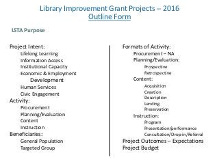 Library Improvement Grant Projects -- 2016
Outline Form
Project Intent:
Lifelong Learning
Information Access
Institutional Capacity
Economic & Employment
Development
Human Services
Civic Engagement
Activity:
Procurement
Planning/Evaluation
Content
Instruction
Beneficiaries:
General Population
Targeted Group
LSTA Purpose
Formats of Activity:
Procurement – NA
Planning/Evaluation:
Prospective
Retrospective
Content:
Acquisition
Creation
Description
Lending
Preservation
Instruction:
Program
Presentation/performance
Consultation/Drop-in/Referral
Project Outcomes – Expectations
Project Budget
 