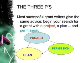 THE THREE P'S Most successful grant writers give the same advice: begin your search for a grant with a  project , a  plan  -- and  permission .  PROJECT PLAN PERMISSION 