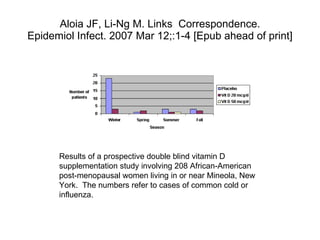Aloia JF, Li-Ng M. Links    Correspondence. Epidemiol Infect. 2007 Mar 12;:1-4 [Epub ahead of print] Results of a prospective double blind vitamin D supplementation study involving 208 African-American post-menopausal women living in or near Mineola, New York.  The numbers refer to cases of common cold or influenza. 