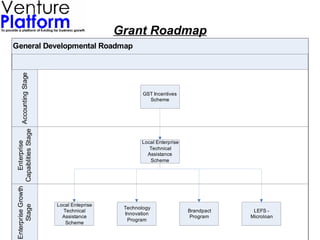 Grant Roadmap 