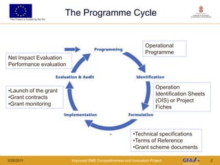 The Programme Cycle3/23/2011Improved SME Competitiveness and Innovation Project2Operational ProgrammeNet Impact EvaluationPerformance evaluationOperation Identification Sheets (OIS) or Project FichesLaunch of the grant