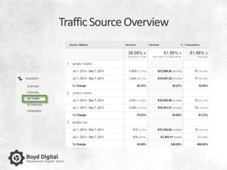 Traffic Source Overview 
 
