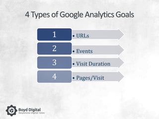 4 Types of Google Analytics Goals 
1 • URLs 
2 • Events 
3 • Visit Duration 
4 • Pages/Visit 
 