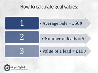 How to calculate goal values: 
1 • Average Sale = £500 
2 • Number of leads = 5 
3 • Value of 1 lead = £100 
 