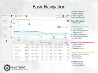 Basic Navigation 
Account Controls 
1.Account Home 
2.Admin Settings 
3.Account/Property 
Report Navigation 
4.All Reports 
Data Inclusion Controls 
5.Add Segments 
6.Metric Group selector 
7.Date selector 
8.Primary dimension 
9.Secondary dimension 
10.Table filter 
Graph & Visualization Controls 
11.Metric selector 
12.Time graph 
13.Graph selector 
Report Sharing & Customization 
14.Report customizations 
15.Save & share 
16.Annotations 
Help Resources 
17.User settings 
18.In-Product Help 
 