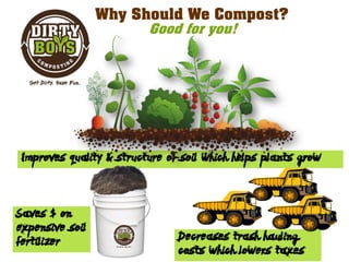 Why Should We Compost?
Decreases trash hauling
costs which lowers taxes
Good for you!
Improves quality & structure of soil...