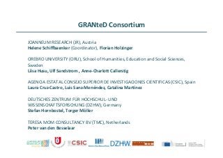 GRANteD Consortium
JOANNEUM RESEARCH (JR), Austria
Helene Schiffbaenker (Coordinator), Florian Holzinger
OREBRO UNIVERSITY...