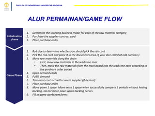 FACULTY OF ENGINEERING UNIVERSITAS INDONESIA
1. Roll dice to determine whether you should pick the risk card
2. Pick the risk card and place it in the documents area (if your dice rolled at odd numbers)
3. Move raw materials along the chain
• First, move raw materials in the lead time zone
• Then, move the raw materials from the main board into the lead time zone according to
the purchase order placed
4. Open demand cards
5. Fulfill demand
6. Terminate contract with current supplier (if desired)
7. Place purchase order
8. Move pawn 1 space. Move extra 1 space when successfully complete 3 periods without having
backlog. Do not move pawn when backlog occurs.
9. Fill in game worksheet forms
1. Determine the sourcing business model for each of the raw material category
2. Purchase the supplier contract card
3. Place purchase order
Initialization
phase
Game Phase
ALUR PERMAINAN/GAME FLOW
 