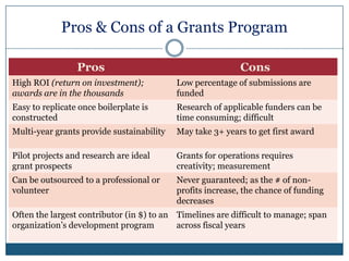 Fundraising Supports the MissionFoundation Grants and Corporate Gifts can support 2 of the 3 targets for philanthropyTwo Important Points: #1. Philanthropy is a bona fide revenue stream that can be leveraged#2. Foundation Grants + Corporate Gifts = the basis of a philanthropy program
