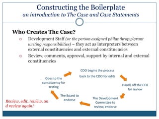 Pros & Cons of a Grants Program 