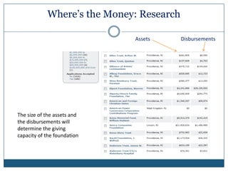 Giving Guidelines – What are they?Champlin  = the largest foundation in RI                                   “Brick & Mortar”