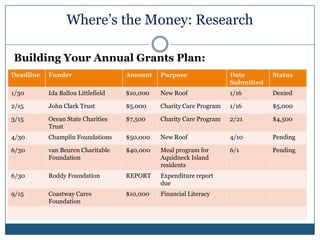 Board of Directors Listing (a great volunteer tool)