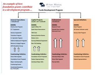 Homeland Security                 ($42.7 b)and the list goes on…