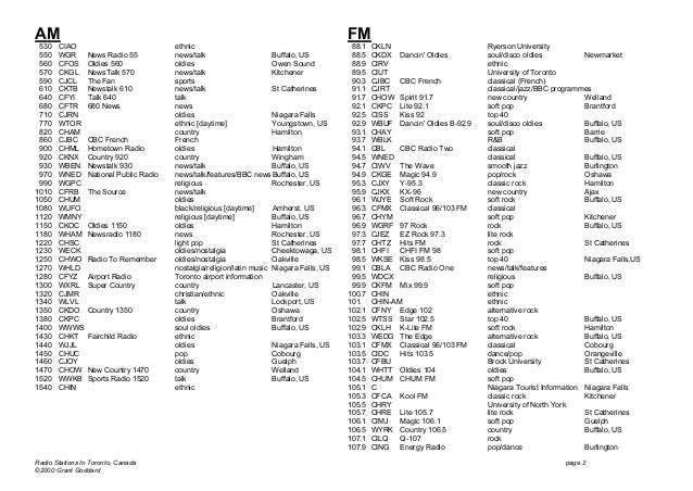 Radio Stations In Toronto Canada September 00 By Grant Goddard