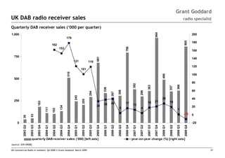 'United Kingdom Commercial Radio In Numbers: Q4 2008' by Grant Goddard