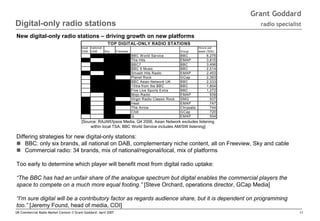 Grant Goddard

Digital-only radio stations

radio specialist

New digital-only radio stations – driving growth on new plat...