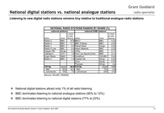 Grant Goddard

National digital stations vs. national analogue stations

radio specialist

Listening to new digital radio ...