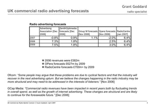 Grant Goddard

UK commercial radio advertising forecasts

radio specialist

Radio advertising forecasts
Advertising
Zenith...