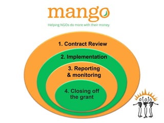 1. Contract Review 
2. Implementation 
3. Reporting 
& monitoring 
4. Closing off 
the grant 
 