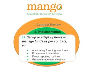 1. Contract Review 
2. Implementation 
 Set up or adapt systems to 
manage funds as per contract, 
eg: 
 Accounting & coding structures 
 Procurement procedure 
 Donor reporting routines 
 Grant management meetings. 
 