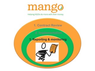 1. Contract Review 
2. Implementation 
3. Reporting & monitoring 
 