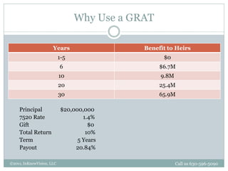InKnowVision HNW Technical Webinar - Grantor Retained Annuity Trust ...