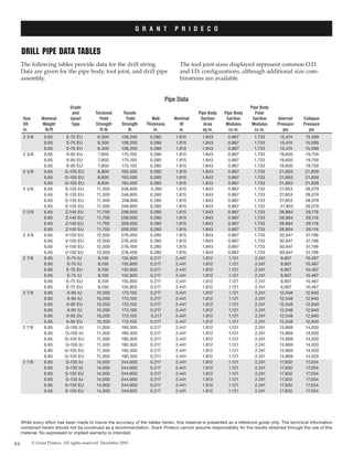 44 © Grant Prideco. All rights reserved. December 2003
G R A N T P R I D E C O
Drill pipe data tables
The following tables provide data for the drill string.
Data are given for the pipe body, tool joint, and drill pipe
assembly.
The tool joint sizes displayed represent common O.D.
and I.D. configurations, although additional size com-
binations are available.
	 2 3/8	 6.65	 E-75 EU	 6,300	 138,200	 0.280	 1.815	 1.843 	 0.867	 1.733	 15,474	 15,599	
	 	 6.65	 E-75 EU	 6,300	 138,200 	 0.280	 1.815	 1.843	 0.867	 1.733	 15,474	 15,599	
	 	 6.65	 E-75 EU	 6,300	 138,200 	 0.280 	 1.815	 1.843	 0.867	 1.733	 15,474	 15,599
	 2 3/8 	 6.65	 X-95 EU	 7,900	 175,100	 0.280	 1.815	 1.843	 0.867	 1.733 	 19,600	 19,759	
	 	 6.65	 X-95 EU	 7,900	 175,100	 0.280	 1.815	 1.843	 0.867	 1.733	 19,600	 19,759	
	 	 6.65	 X-95 EU	 7,900	 175,100 	 0.280	 1.815	 1.843	 0.867	 1.733	 19,600	 19,759
	 2 3/8	 6.65	 G-105 EU	 8,800	 193,500	 0.280	 1.815	 1.843	 0.867	 1.733	 21,663	 21,839	
	 	 6.65	 G-105 EU 	 8,800	 193,500 	 0.280	 1.815	 1.843	 0.867	 1.733 	 21,663	 21,839	
	 	 6.65	 G-105 EU	 8,800	 193,500	 0.280	 1.815	 1.843 	 0.867	 1.733	 21,663	 21,839
	 2 3/8	 6.65	 S-135 EU 	 11,300	 248,800	 0.280	 1.815	 1.843	 0.867	 1.733	 27,853	 28,079	
	 	 6.65	 S-135 EU	 11,300	 248,800	 0.280	 1.815	 1.843	 0.867	 1.733 	 27,853	 28,079 	
	 	 6.65	 S-135 EU 	 11,300	 248,800	 0.280	 1.815	 1.843	 0.867	 1.733	 27,853	 28,079	
	 	 6.65	 S-135 EU	 11,300	 248,800 	 0.280	 1.815	 1.843	 0.867	 1.733	 27,853	 28,079
	 2 3/8	 6.65	 Z-140 EU	 11,700	 258,000	 0.280	 1.815	 1.843	 0.867	 1.733	 28,884	 29,119	
	 	 6.65	 Z-140 EU	 11,700	 258,000	 0.280	 1.815	 1.843	 0.867	 1.733	 28,884	 29,119	
	 	 6.65 	 Z-140 EU	 11,700	 258,000	 0.280	 1.815	 1.843	 0.867	 1.733 	 28,884	 29,119	
	 	 6.65	 Z-140 EU 	 11,700	 258,000	 0.280	 1.815 	 1.843  	 0.867	 1.733	 28,884	 29,119
	 2 3/8 	 6.65	 V-150 EU	 12,500 	 276,400	 0.280	 1.815	 1.843	 0.867	 1.733	 30,947	 31,199	
	 	 6.65	 V-150 EU	 12,500	 276,400	 0.280	 1.815	 1.843	 0.867	 1.733	 30,947	 31,199	
	 	 6.65	 V-150 EU	 12,500	 276,400	 0.280	 1.815	 1.843	 0.867	 1.733	 30,947	 31,199	
	 	 6.65	 V-150 EU	 12,500	 276,400	 0.280	 1.815	 1.843 	 0.867	 1.733	 30,947	 31,199
	 2 7/8 	 6.85	 E-75 IU 	 8,100	 135,900	 0.217	 2.441	 1.812 	 1.121	 2.241	 9,907	 10,467	
	 	 6.85	 E-75 IU	 8,100	 135,900	 0.217	 2.441	 1.812	 1.121	 2.241 	 9,907	 10,467 	
	 	 6.85	 E-75 EU	 8,100	 135,900	 0.217	 2.441	 1.812	 1.121	 2.241	 9,907	 10,467	
	 	 6.65 	 E-75 IU	 8,100	 135,900	 0.217	 2.441	 1.812	 1.121	 2.241	 9,907	 10,467	
	 	 6.85	 E-75 EU	 8,100	 135,900	 0.217	 2.441	 1.812 	 1.121	 2.241 	 9,907 	 10,467	
	 	 6.85	 E-75 EU	 8,100	 135,900	 0.217	 2.441	 1.812	 1.121	 2.241	 9,907 	 10,467
	2 7/8 	 6.85	 X-95 IU	 10,200	 172,100	 0.217	 2.441	 1.812	 1.121	 2.241	 12,548	 12,940 	
	 	 6.85	 X-95 IU	 10,200	 172,100	 0.217	 2.441	 1.812	 1.121	 2.241	 12,548	 12,940	
	 	 6.85	 X-95 EU	 10,200	 172,100	 0.217	 2.441	 1.812	 1.121	 2.241	 12,548	 12,940	
	 	 6.65	 X-95 IU 	 10,200	 172,100	 0.217	 2.441 	 1.812 	 1.121	 2.241 	 12,548	 12,940	
	 	 6.85	 X-95 EU	 10,200	 172,100	 0.217 	 2.441	 1.812 	 1.121	 2.241	 12,548	 12,940	
	 	 6.85	 X-95 EU	 10,200	 172,100	 0.217	 2.441	 1.812	 1.121	 2.241	 12,548	 12,940
	 2 7/8  	 6.85	 G-105 IU	 11,300	 190,300	 0.217	 2.441	 1.812	 1.121	 2.241	 13,869	 14,020	
	 	 6.85	 G-105 IU	 11,300	 190,300	 0.217	 2.441	 1.812 	 1.121	 2.241	 13,869	 14,020	
	 	 6.85	 G-105 EU	 11,300	 190,300 	 0.217	 2.441	 1.812	 1.121	 2.241	 13,869	 14,020	
	 	 6.65 	 G-105 IU	 11,300	 190,300	 0.217 	 2.441	 1.812	 1.121	 2.241	 13,869	 14,020	
	 	 6.85	 G-105 EU	 11,300	 190,300	 0.217	 2.441	 1.812	 1.121	 2.241	 13,869	 14,020	
	 	 6.85	 G-105 EU	 11,300	 190,300	 0.217	 2.441	 1.812	 1.121	 2.241 	 13,869	 14,020
	 2 7/8 	 6.85	 S-135 IU	 14,500	 244,600	 0.217	 2.441	 1.812 	 1.121	 2.241	 17,832	 17,034	
	 	 6.85	 S-135 IU 	 14,500	 244,600	 0.217	 2.441	 1.812	 1.121	 2.241	 17,832	 17,034	
	 	 6.85 	 S-135 EU	 14,500	 244,600	 0.217 	 2.441	 1.812	 1.121	 2.241	 17,832	 17,034	
	 	 6.65	 S-135 IU	 14,500	 244,600	 0.217	 2.441	 1.812	 1.121	 2.241	 17,832 	 17,034	
	 	 6.85	 S-135 EU 	 14,500 	 244,600	 0.217	 2.441	 1.812	 1.121	 2.241	 17,832	 17,034	
	 	 6.85	 S-135 EU	 14,500	 244,600	 0.217	 2.441	 1.812	 1.121	 2.241	 17,832	 17,034
	 	 	 Grade	 	 	 	 	 	 	 Pipe Body
	 	 	 and	 Torsional	 Tensile	 	 	 Pipe Body	 Pipe Body	 Polar
	 Size	 Nominal	 Upset	 Yield	 Yield	 Wall	 Nominal	 Section	 Section	 Section	 Internal	 Collapse
	 OD	 Weight	 Type	 Strength	 Strength	 Thickness	 ID	 Area	 Modulus	 Modulus	 Pressure	 Pressure
	 in.	 lb/ft	 	 ft-lb	 lb	 in.	 in.	 sq in.	 cu in.	 cu in.	 psi	 psi
Pipe Data
While every effort has been made to insure the accuracy of the tables herein, this material is presented as a reference guide only. The technical information
contained herein should not be construed as a recommendation. Grant Prideco cannot assume responsibility for the results obtained through the use of this
material. No expressed or implied warranty is intended.
 