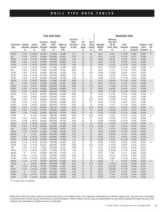Tool Joint Data Assembly Data
	 	 	 	 	 	 	 Torsional	 	 	 	 Minimum
	 	 	 	 Torsional	 Tensile	 	 Ratio	 Pin	 Box	 	 Tool Joint	
	Connection	 Outside	 Inside	 Yield	 Yield	 Make-up	 Tool Joint	 Tong	 Tong	 Adjusted	 OD for	 Drift	 	 Displace-	 Size
	Type	 Diameter	 Diameter	 Strength	 Strength	 Torque	 to Pipe	 Space	 Space	 Weight	 Prem. Class	 Diameter	 Capacity	 ment	 OD
	 	 in.	 in.	 ft-lb	 lb	 ft-lb	 	 in.	 in.	 lb/ft	 in.	 in.	 US gal/ft	   US gal/ft	 in.
* 	 *
53© Grant Prideco. All rights reserved. December 2003
D R I L L pipe data ta b le s
*2” Longer than standard.
While every effort has been made to insure the accuracy of the tables herein, this material is presented as a reference guide only. The technical information
contained herein should not be construed as a recommendation. Grant Prideco cannot assume responsibility for the results obtained through the use of this
material. No expressed or implied warranty is intended.
NC40	 5 1/4 	 2 13/16	 23,500	 711,600	 12,400	 1.21	 9	 12	 13.41	 4 3/4 	 2 11/16	 0.481	 0.205	 4	
SH		 4 3/4 	 2 9/16	 15,300	 512,000	 8,100	 0.78	 9	 12	 12.91	 4 3/8 	 2 7/16	 0.477	 0.198	
HT38	 4 3/4 	 2 11/16	 25,300	 587,300	 15,200	 1.30	 10	 15.5	 13.08	 4 9/32	 2 9/16	 0.477	 0.200	 	
XT38	 4 3/4 	 2 11/16	 27,900	 537,800	 16,600	 1.42	 10	 15	 13.04	 4 1/16	 2 9/16	 0.477	 0.199	 	
XT39	 4 7/8   	 2 13/16 	 32,900	 603,000	 19,700	 1.69	 10	 15	 13.08	 4 5/32	 2 11/16	 0.479	 0.200
NC40	 5 1/4 	 2 13/16	 23,500	 711,600	 12,400	 0.95	 9	 12	 13.41	 4 27/32	 2 11/16	 0.481	 0.205	 4	
SH		 4 3/4 	 2 9/16	 15,300	 512,000	 8,100	 0.62	 9	 12	 12.91	 4 1/2	 2 7/16	 0.477	 0.198	
HT38	 4 3/4 	 2 11/16	 25,300	 587,300	 15,200	 1.02	 10	 15.5	 13.08	 4 13/32	 2 9/16	 0.477	 0.200	 	
XT38	 4 3/4 	 2 11/16	 27,700	 537,800	 16,600	 1.12	 10	 15	 13.04	 4 3/16	 2 9/16	 0.477	 0.199	 	
XT39	 4 7/8   	 2 13/16 	 32,900	 603,000	 19,700	 1.69	 10	 15	 13.08	 4 5/32	 2 11/16	 0.479	 0.200
NC40	 5 1/4 	 2 13/16	 23,500	 711,600	 12,400	 0.86	 9	 12	 13.41	 4 29/32	 2 11/16	 0.481	 0.205	 4	
SH		 4 3/4 	 2 9/16	 15,300	 512,000	 8,100	 0.56	 9	 12	 12.91	 4 9/16	 2 7/16	 0.477	 0.198	 	
HT38	 4 3/4 	 2 9/16	 26,900	 649,200	 16,100	 0.99	 10	 15.5	 13.27	 4 13/32	 2 7/16	 0.475	 0.203	 	
XT38	 4 3/4 	 2 11/16	 27,900	 537,800	 16,600	 1.01	 10	 15	 13.04	 4 9/32 	 2 9/16	 0.477	 0.199	 	
XT39	 4 7/8   	 2 13/16 	 32,900	 603,000	 19,700	 1.21	 10	 15	 13.08	 4 11/32	 2 11/16	 0.479	 0.200
NC40	 5 1/2 	 2 9/16	 28,100	 838,300	 14,600	 0.80	 9	 12	 14.23	 5 1/16	 2 7/16	 0.476	 0.218	 4	
SH		 4 3/4 	 2 9/16	 15,300	 512,000	 8,100	 0.44	 9	 12	 12.91	 4 23/32	 2 7/16	 0.477	 0.198	 	
HT38	 4 3/4 	 2 7/16	 28,400	 708,100	 17,000	 0.81	 10	 15.5	 13.45	 4 17/32	 2 5/16	 0.473	 0.206	 	
XT38	 4 3/4 	 2 11/16	 27,700	 537,800	 16,600	 0.79	 10	 15	 13.04	 4 7/16	 2 9/16	 0.477	 0.199	 	
XT39	 4 7/8   	 2 13/16 	 32,900	 603,000	 19,700	 0.94	 10	 15	 13.08	 4 1/2	 2 11/16	 0.479	 0.200
HT38	 4 3/4 	 2 7/16	 28,400	 708,100	 17,000	 0.78	 10	 15.5	 13.45	 4 9/16	 2 5/16	 0.473	 0.206	 4	
XT38	 4 3/4 	 2 11/16	 27,700	 537,800	 16,600	 0.76	 10	 15	 13.04	 4 15/32	 2 9/16	 0.477	 0.199	 	
XT39	 4 7/8   	 2 13/16 	 32,900	 603,000	 19,700	 0.90	 10	 15	 13.08	 4 17/32	 2 11/16	 0.479	 0.200
HT38	 5   	 2 7/16	 33,000	 708,100	 19,800	 0.85	 10	 15.5	 13.93	 4 5/8 	 2 5/16	 0.472	 0.213	 4	
XT38	 4 3/4 	 2 9/16	 31,300	 599,600	 18,800	 0.81	 10	 15	 13.23	 4 15/32	 2 7/16	 0.475	 0.202	 	
XT39	 4 7/8   	 2 13/16 	 32,900	 603,000	 19,700	 0.85	 10	 15	 13.08	 4 19/32	 2 11/16	 0.479	 0.200
NC40	 5 1/4 	 2 13/16	 23,500	 711,600	 12,400	 1.01	 9	 12	 15.64	 4 13/16	 2 11/16	 0.445	 0.239	 4	
HT38	 4 3/4 	 2 11/16	 25,300	 587,300	 15,200	 1.09	 10	 15.5	 15.28	 4 3/8 	 2 9/16	 0.442	 0.234	 	
SH		 4 3/4 	 2 7/16	 17,100	 570,900	 9,100	 0.73	 9	 12	 15.31	 4 7/16	 2 5/16	 0.440	 0.234	 	
HT40	 5 1/4 	 2 13/16	 31,900	 711,600	 19,100	 1.37	 9	 15	 15.93	 4 19/32	 2 11/16	 0.444	 0.244	 	
NC46	 6	 3 1/4   	 33,600	 901,200	 17,600	 1.44	 9	 12	 16.51	 5 9/32	 3 1/8 	 0.453	 0.253	 	
XT38	 4 3/4 	 2 11/16	 27,700	 537,800	 16,600	 1.19	 10	 15	 15.25	 4 5/32	 2 9/16	 0.442	 0.233	 	
XT39	 4 7/8   	 2 13/16 	 32,900	 603,000	 19,700	 1.41	 10	 15	 13.08	 4 5/32	 2 11/16	 0.479	 0.234
NC40	 5 1/4 	 2 11/16	 25,700	 776,400	 13,500	 0.87	 9	 12	 15.82	 4 15/16	 2 9/16	 0.443	 0.242	 4	
HT38	 4 3/4 	 2 11/16	 25,300	 587,300	 15,200	 0.86	 10	 15.5	 15.28	 4 17/32	 2 9/16	 0.442	 0.234	 	
SH		 4 3/4 	 2 7/16	 17,100	 570,900	 9,100	 0.58	 9	 12	 15.31	 4 19/32	 2 5/16	 0.440	 0.234	 	
HT40	 5 1/4 	 2 13/16	 31,900	 711,600	 19,100	 1.08	 9	 15	 15.93	 4 23/32	 2 11/16	 0.444	 0.244	 	
NC46	 6	 3 1/4 	 33,600	 901,200	 17,600	 1.14	 9	 12	 16.51	 5 3/8 	 3 1/8 	 0.453	 0.253	 	
XT38	 4 3/4 	 2 11/16	 27,700	 537,800	 16,600	 0.95	 10	 15	 15.25	 4 5/16	 2 9/16	 0.442	 0.233	 	
XT39	 4 7/8   	 2 13/16 	 32,900	 603,000	 19,700	 1.12	 10	 15	 15.29	 4 3/8	 2 11/16	 0.444	 0.234
NC40	 5 1/2 	 2 7/16	 30,100	 897,200	 15,600	 0.92	 9	 12	 16.62	 5  	 2 5/16	 0.439	 0.254	 4	
HT38	 5 	 2 9/16	 29,600	 649,200	 17,800	 0.91	 10	 15.5	 15.95	 4 17/32	 2 7/16	 0.440	 0.244	 	
SH		 4 3/4 	 2 7/16	 17,100	 570,900	 9,100	 0.52	 9	 12	 15.31	 4 21/32	 2 5/16	 0.440	 0.234	 	
HT40	 5 1/4 	 2 13/16	 31,900	 711,600	 19,100	 0.98	 9	 15	 15.93	 4 25/32	 2 11/16	 0.444	 0.244	 	
NC46	 6 	 3 1/4  	 33,600	 901,200	 17,600	 1.03	 9	 12	 16.51	 5 7/16	 3 1/8 	 0.453	 0.253	 	
XT38	 4 3/4 	 2 11/16	 27,700	 537,800	 16,600	 0.85	 10	 15	 15.25	 4 3/8 	 2 9/16	 0.442	 0.233	 	
XT39	 4 7/8   	 2 13/16 	 32,900	 603,000	 19,700	 1.01	 10	 15	 15.29	 4 7/16	 2 11/16	 0.444	 0.234
 