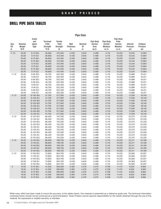 Grade	 	 	 	 	 	 	 Pipe Body
	 	 	 and	 Torsional	 Tensile	 	 	 Pipe Body	 Pipe Body	 Polar
	 Size	 Nominal	 Upset	 Yield	 Yield	 Wall	 Nominal	 Section	 Section	 Section	 Internal	 Collapse
	 OD	 Weight	 Type	 Strength	 Strength	 Thickness	 ID	 Area	 Modulus	 Modulus	 Pressure	 Pressure
	 in.	 lb/ft	 	 ft-lb	 lb	 in.	 in.	 sq in.	 cu in.	 cu in.	 psi	 psi
Pipe Data
58 © Grant Prideco. All rights reserved. December 2003
G R A N T P R I D E C O
Drill pipe data tables
While every effort has been made to insure the accuracy of the tables herein, this material is presented as a reference guide only. The technical information
contained herein should not be construed as a recommendation. Grant Prideco cannot assume responsibility for the results obtained through the use of this
material. No expressed or implied warranty is intended.
4 1/2	 20.00	 E-75 IEU	 36,900	 412,400	 0.430	 3.640	 5.498	 5.116	 10.232	 12,542	 12,964	
	 	 20.00	 E-75 EU	 36,900	 412,400	 0.430	 3.640	 5.498	 5.116	 10.232	 12,542	 12,964	
	 	 20.00	 E-75 IEU	 36,900	 412,400	 0.430	 3.640	 5.498	 5.116	 10.232	 12,542	 12,964	
	 	 20.00	 E-75 IEU	 36,900	 412,400	 0.430	 3.640	 5.498	 5.116	 10.232	 12,542	 12,964	
	 	 20.00	 E-75 EU	 36,900	 412,400	 0.430	 3.640	 5.498	 5.116	 10.232	 12,542	 12,964	
	 	 20.00	 E-75 EU	 36,900	 412,400	 0.430	 3.640	 5.498	 5.116	 10.232	 12,542	 12,964	
	 	 20.00	 E-75 IEU	 36,900	 412,400	 0.430	 3.640	 5.498	 5.116	 10.232	 12,542	 12,964	
	 	 20.00	 E-75 EU	 36,900	 412,400	 0.430	 3.640	 5.498	 5.116	 10.232	 12,542	 12,964
	 4 1/2	 20.00	 X-95 IEU	 46,700	 522,300	 0.430	 3.640	 5.498	 5.116	 10.232	 15,886	 16,421	
	 	 20.00	 X-95 EU	 46,700	 522,300	 0.430	 3.640	 5.498	 5.116	 10.232	 15,886	 16,421	
	 	 20.00	 X-95 IEU	 46,700	 522,300	 0.430	 3.640	 5.498	 5.116	 10.232	 15,886	 16,421	
	 	 20.00	 X-95 IEU	 46,700	 522,300	 0.430	 3.640	 5.498	 5.116	 10.232	 15,886	 16,421	
	 	 20.00	 X-95 EU	 46,700	 522,300	 0.430	 3.640	 5.498	 5.116	 10.232	 15,886	 16,421	
	 	 20.00	 X-95 EU	 46,700	 522,300	 0.430	 3.640	 5.498	 5.116	 10.232	 15,886	 16,421	
	 	 20.00	 X-95 IEU	 46,700	 522,300	 0.430	 3.640	 5.498	 5.116	 10.232	 15,886	 16,421	
	 	 20.00	 X-95 EU	 46,700	 522,300	 0.430	 3.640	 5.498	 5.116	 10.232	 15,886	 16,421
	 4 1/2	 20.00	 G-105 IEU	 51,700	 577,300	 0.430	 3.640	 5.498	 5.116	 10.232	 17,558	 18,149	
	 	 20.00	 G-105 EU	 51,700	 577,300	 0.430	 3.640	 5.498	 5.116	 10.232	 17,558	 18,149	
	 	 20.00	 G-105 IEU	 51,700	 577,300	 0.430	 3.640	 5.498	 5.116	 10.232	 17,558	 18,149	
	 	 20.00	 G-105 IEU	 51,700	 577,300	 0.430	 3.640	 5.498	 5.116	 10.232	 17,558	 18,149	
	 	 20.00	 G-105 EU	 51,700	 577,300	 0.430	 3.640	 5.498	 5.116	 10.232	 17,558	 18,149	
	 	 20.00	 G-105 EU	 51,700	 577,300	 0.430	 3.640	 5.498	 5.116	 10.232	 17,558	 18,149	
	 	 20.00	 G-105 IEU	 51,700	 577,300	 0.430	 3.640	 5.498	 5.116	 10.232	 17,558	 18,149	
	 	 20.00	 G-105 EU	 51,700	 577,300	 0.430	 3.640	 5.498	 5.116	 10.232	 17,558	 18,149
	 4 1/2	 20.00	 S-135 IEU	 66,400	 742,200	 0.430	 3.640	 5.498	 5.116	 10.232	 22,575	 23,335	
	 	 20.00	 S-135 EU	 66,400	 742,200	 0.430	 3.640	 5.498	 5.116	 10.232	 22,575	 23,335	
	 	 20.00	 S-135 IEU	 66,400	 742,200	 0.430	 3.640	 5.498	 5.116	 10.232	 22,575	 23,335	
	 	 20.00	 S-135 IEU	 66,400	 742,200	 0.430	 3.640	 5.498	 5.116	 10.232	 22,575	 23,335	
	 	 20.00	 S-135 EU	 66,400	 742,200	 0.430	 3.640	 5.498	 5.116	 10.232	 22,575	 23,335	
	 	 20.00	 S-135 EU	 66,400	 742,200	 0.430	 3.640	 5.498	 5.116	 10.232	 22,575	 23,335	
	 	 20.00	 S-135 IEU	 66,400	 742,200	 0.430	 3.640	 5.498	 5.116	 10.232	 22,575	 23,335	
	 	 20.00	 S-135 EU	 66,400	 742,200	 0.430	 3.640	 5.498	 5.116	 10.232	 22,575	 23,335	
	 	 20.00	 S-135 IEU	 66,400	 742,200	 0.430	 3.640	 5.498	 5.116	 10.232	 22,575	 23,335
	 4 1/2	 20.00	 Z-140 IEU	 68,900	 769,700	 0.430	 3.640	 5.498	 5.116	 10.232	 23,411	 24,199	
	 	 20.00	 Z-140 EU	 68,900	 769,700	 0.430	 3.640	 5.498	 5.116	 10.232	 23,411	 24,199	
	 	 20.00	 Z-140 IEU	 68,900	 769,700	 0.430	 3.640	 5.498	 5.116	 10.232	 23,411	 24,199	
	 	 20.00	 Z-140 EU	 68,900	 769,700	 0.430	 3.640	 5.498	 5.116	 10.232	 23,411	 24,199	
	 	 20.00	 Z-140 IEU	 68,900	 769,700	 0.430	 3.640	 5.498	 5.116	 10.232	 23,411	 24,199
	 4 1/2	 20.00	 V-150 IEU	 73,800	 824,700	 0.430	 3.640	 5.498	 5.116	 10.232	 25,083	 25,927	
	 	 20.00	 V-150 EU	 73,800	 824,700	 0.430	 3.640	 5.498	 5.116	 10.232	 25,083	 25,927	
	 	 20.00	 V-150 IEU	 73,800	 824,700	 0.430	 3.640	 5.498	 5.116	 10.232	 25,083	 25,927	
	 	 20.00	 V-150 EU	 73,800	 824,700	 0.430	 3.640	 5.498	 5.116	 10.232	 25,083	 25,927	
	 	 20.00	 V-150 IEU	 73,800	 824,700	 0.430	 3.640	 5.498	 5.116	 10.232	 25,083	 25,927
	 5 	 19.50	 E-75 IEU	 41,200	 395,600	 0.362	 4.276	 5.275	 5.708	 11.415	 9,503	 9,962	
	 	 19.50	 E-75 IEU	 41,200	 395,600	 0.362	 4.276	 5.275	 5.708	 11.415	 9,503	 9,962	
	 	 19.50	 E-75 IEU	 41,200	 395,600	 0.362	 4.276	 5.275	 5.708	 11.415	 9,503	 9,962	
	 	 19.50	 E-75 IEU	 41,200	 395,600	 0.362	 4.276	 5.275	 5.708	 11.415	 9,503	 9,962	
	 	 19.50	 E-75 IEU	 41,200	 395,600	 0.362	 4.276	 5.275	 5.708	 11.415	 9,503	 9,962
 