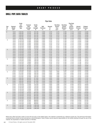 Grade	 	 	 	 	 	 	 Pipe Body
	 	 	 and	 Torsional	 Tensile	 	 	 Pipe Body	 Pipe Body	 Polar
	 Size	 Nominal	 Upset	 Yield	 Yield	 Wall	 Nominal	 Section	 Section	 Section	 Internal	 Collapse
	 OD	 Weight	 Type	 Strength	 Strength	 Thickness	 ID	 Area	 Modulus	 Modulus	 Pressure	 Pressure
	 in.	 lb/ft	 	 ft-lb	 lb	 in.	 in.	 sq in.	 cu in.	 cu in.	 psi	 psi
Pipe Data
60 © Grant Prideco. All rights reserved. December 2003
G R A N T P R I D E C O
Drill pipe data tables
While every effort has been made to insure the accuracy of the tables herein, this material is presented as a reference guide only. The technical information
contained herein should not be construed as a recommendation. Grant Prideco cannot assume responsibility for the results obtained through the use of this
material. No expressed or implied warranty is intended.
5 	 19.50	 X-95 IEU	 52,100	 501,100	 0.362	 4.276	 5.275	 5.708	 11.415	 12,037	 12,026	
	 	 19.50	 X-95 IEU	 52,100	 501,100	 0.362	 4.276	 5.275	 5.708	 11.415	 12,037	 12,026	
	 	 19.50	 X-95 IEU	 52,100	 501,100	 0.362	 4.276	 5.275	 5.708	 11.415	 12,037	 12,026	
	 	 19.50	 X-95 IEU	 52,100	 501,100	 0.362	 4.276	 5.275	 5.708	 11.415	 12,037	 12,026	
	 	 19.50	 X-95 IEU	 52,100	 501,100	 0.362	 4.276	 5.275	 5.708	 11.415	 12,037	 12,026
	 5 	 19.50	 G-105 IEU	 57,600	 553,800	 0.362	 4.276	 5.275	 5.708	 11.415	 13,304	 12,999	
	 	 19.50	 G-105 IEU	 57,600	 553,800	 0.362	 4.276	 5.275	 5.708	 11.415	 13,304	 12,999	
	 	 19.50	 G-105 IEU	 57,600	 553,800	 0.362	 4.276	 5.275	 5.708	 11.415	 13,304	 12,999	
	 	 19.50	 G-105 IEU	 57,600	 553,800	 0.362	 4.276	 5.275	 5.708	 11.415	 13,304	 12,999	
	 	 19.50	 G-105 IEU	 57,600	 553,800	 0.362	 4.276	 5.275	 5.708	 11.415	 13,304	 12,999	
	 	 19.50	 G-105 IEU	 57,600	 553,800	 0.362	 4.276	 5.275	 5.708	 11.415	 13,304	 12,999
	 5 	 19.50	 S-135 IEU	 74,100	 712,100	 0.362	 4.276	 5.275	 5.708	 11.415	 17,105	 15,672	
	 	 19.50	 S-135 IEU	 74,100	 712,100	 0.362	 4.276	 5.275	 5.708	 11.415	 17,105	 15,672	
	 	 19.50	 S-135 IEU	 74,100	 712,100	 0.362	 4.276	 5.275	 5.708	 11.415	 17,105	 15,672	
	 	 19.50	 S-135 IEU	 74,100	 712,100	 0.362	 4.276	 5.275	 5.708	 11.415	 17,105	 15,672	
	 	 19.50	 S-135 IEU	 74,100	 712,100	 0.362	 4.276	 5.275	 5.708	 11.415	 17,105	 15,672	
	 	 19.50	 S-135 IEU	 74,100	 712,100	 0.362	 4.276	 5.275	 5.708	 11.415	 17,105	 15,672
	 5 	 19.50	 Z-140 IEU	 76,800	 738,400	 0.362	 4.276	 5.275	 5.708	 11.415	 17,738	 16,079	
	 	 19.50	 Z-140 IEU	 76,800	 738,400	 0.362	 4.276	 5.275	 5.708	 11.415	 17,738	 16,079	
	 	 19.50	 Z-140 IEU	 76,800	 738,400	 0.362	 4.276	 5.275	 5.708	 11.415	 17,738	 16,079	
	 	 19.50	 Z-140 IEU	 76,800	 738,400	 0.362	 4.276	 5.275	 5.708	 11.415	 17,738	 16,079
	 5 	 19.50	 V-150 IEU	 82,300	 791,200	 0.362	 4.276	 5.275	 5.708	 11.415	 19,005	 16,858	
	 	 19.50	 V-150 IEU	 82,300	 791,200	 0.362	 4.276	 5.275	 5.708	 11.415	 19,005	 16,858	
	 	 19.50	 V-150 IEU	 82,300	 791,200	 0.362	 4.276	 5.275	 5.708	 11.415	 19,005	 16,858	
	 	 19.50	 V-150 IEU	 82,300	 791,200	 0.362	 4.276	 5.275	 5.708	 11.415	 19,005	 16,858
	 5 	 25.60	 E-75 IEU	 52,300	 530,100	 0.500	 4.000	 7.069	 7.245	 14.491	 13,125	 13,500	
	 	 25.60	 E-75 IEU	 52,300	 530,100	 0.500	 4.000	 7.069	 7.245	 14.491	 13,125	 13,500	
	 	 25.60	 E-75 IEU	 52,300	 530,100	 0.500	 4.000	 7.069	 7.245	 14.491	 13,125	 13,500	
	 	 25.60	 E-75 IEU	 52,300	 530,100	 0.500	 4.000	 7.069	 7.245	 14.491	 13,125	 13,500
	 5 	 25.60	 X-95 IEU	 66,200	 671,500	 0.500	 4.000	 7.069	 7.245	 14.491	 16,625	 17,100	
	 	 25.60	 X-95 IEU	 66,200	 671,500	 0.500	 4.000	 7.069	 7.245	 14.491	 16,625	 17,100	
	 	 25.60	 X-95 IEU	 66,200	 671,500	 0.500	 4.000	 7.069	 7.245	 14.491	 16,625	 17,100	
	 	 25.60	 X-95 IEU	 66,200	 671,500	 0.500	 4.000	 7.069	 7.245	 14.491	 16,625	 17,100
	 5 	 25.60	 G-105 IEU	 73,200	 742,200	 0.500	 4.000	 7.069	 7.245	 14.491	 18,375	 18,900	
	 	 25.60	 G-105 IEU	 73,200	 742,200	 0.500	 4.000	 7.069	 7.245	 14.491	 18,375	 18,900	
	 	 25.60	 G-105 IEU	 73,200	 742,200	 0.500	 4.000	 7.069	 7.245	 14.491	 18,375	 18,900	
	 	 25.60	 G-105 IEU	 73,200	 742,200	 0.500	 4.000	 7.069	 7.245	 14.491	 18,375	 18,900	
	 	 25.60	 G-105 IEU	 73,200	 742,200	 0.500	 4.000	 7.069	 7.245	 14.491	 18,375	 18,900
	 5 	 25.60	 S-135 IEU	 94,100	 954,300	 0.500	 4.000	 7.069	 7.245	 14.491	 23,625	 24,300	
	 	 25.60	 S-135 IEU	 94,100	 954,300	 0.500	 4.000	 7.069	 7.245	 14.491	 23,625	 24,300	
	 	 25.60	 S-135 IEU	 94,100	 954,300	 0.500	 4.000	 7.069	 7.245	 14.491	 23,625	 24,300	
	 	 25.60	 S-135 IEU	 94,100	 954,300	 0.500	 4.000	 7.069	 7.245	 14.491	 23,625	 24,300	
	 	 25.60	 S-135 IEU	 94,100	 954,300	 0.500	 4.000	 7.069	 7.245	 14.491	 23,625	 24,300
	 5 	 25.60	 Z-140 IEU	 97,500	 989,600	 0.500	 4.000	 7.069	 7.245	 14.491	 24,500	 25,200	
	 	 25.60	 Z-140 IEU	 97,500	 989,600	 0.500	 4.000	 7.069	 7.245	 14.491	 24,500	 25,200	
	 	 25.60	 Z-140 IEU	 97,500	 989,600	 0.500	 4.000	 7.069	 7.245	 14.491	 24,500	 25,200
	 5 	 25.60	 V-150 IEU	 104,500	 1,060,300	 0.500	 4.000	 7.069	 7.245	 14.491	 26,250	 27,000	
	 	 25.60	 V-150 IEU	 104,500	 1,060,300	 0.500	 4.000	 7.069	 7.245	 14.491	 26,250	 27,000	
	 	 25.60	 V-150 IEU	 104,500	 1,060,300	 0.500	 4.000	 7.069	 7.245	 14.491	 26,250	 27,000
 