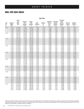 Grade	 	 	 	 	 	 	 Pipe Body
	 	 	 and	 Torsional	 Tensile	 	 	 Pipe Body	 Pipe Body	 Polar
	 Size	 Nominal	 Upset	 Yield	 Yield	 Wall	 Nominal	 Section	 Section	 Section	 Internal	 Collapse
	 OD	 Weight	 Type	 Strength	 Strength	 Thickness	 ID	 Area	 Modulus	 Modulus	 Pressure	 Pressure
	 in.	 lb/ft	 	 ft-lb	 lb	 in.	 in.	 sq in.	 cu in.	 cu in.	 psi	 psi
Pipe Data
62 © Grant Prideco. All rights reserved. December 2003
G R A N T P R I D E C O
Drill pipe data tables
While every effort has been made to insure the accuracy of the tables herein, this material is presented as a reference guide only. The technical information
contained herein should not be construed as a recommendation. Grant Prideco cannot assume responsibility for the results obtained through the use of this
material. No expressed or implied warranty is intended.
5 1/2 	 21.90	 E-75 IEU	 50,700 	 437,100 	 0.361	 4.778	 5.828	 7.031	 14.062	 8,413 	 8,615 	
	 	 21.90	 E-75 IEU	 50,700 	 437,100 	 0.361	 4.778	 5.828	 7.031	 14.062	 8,413	 8,615 	
	 	 21.90	 E-75 IEU	 50,700 	 437,100 	 0.361	 4.778	 5.828	 7.031	 14.062	 8,413 	 8,615 	
	 	 21.90	 E-75 IEU	 50,700 	 437,100 	 0.361	 4.778	 5.828	 7.031	 14.062	 8,413 	 8,615
5 1/2  	 21.90	 X-95 IEU	 64,200 	 553,700 	 0.361	 4.778	 5.828	 7.031	 14.062	 10,019 	 10,912 	
	 	 21.90	 X-95 IEU	 64,200 	 553,700 	 0.361	 4.778	 5.828	 7.031	 14.062	 10,019 	 10,912 	
	 	 21.90	 X-95 IEU	 64,200 	 553,700 	 0.361	 4.778	 5.828	 7.031	 14.062	 10,019 	 10,912 	
	 	 21.90	 X-95 IEU	 64,200 	 553,700 	 0.361	 4.778	 5.828	 7.031	 14.062	 10,019 	 10,912
5 1/2  	 21.90	 G-105 IEU	 71,000 	 612,000 	 0.361	 4.778	 5.828	 7.031	 14.062	 10,753 	 12,061 	
	 	 21.90	 G-105 IEU	 71,000 	 612,000 	 0.361	 4.778	 5.828	 7.031	 14.062	 10,753 	 12,061 	
	 	 21.90	 G-105 IEU	 71,000 	 612,000 	 0.361	 4.778	 5.828	 7.031	 14.062	 10,753 	 12,061 	
	 	 21.90	 G-105 IEU	 71,000 	 612,000 	 0.361	 4.778	 5.828	 7.031	 14.062	 10,753 	 12,061	
	 	 21.90	 G-105 IEU	 71,000 	 612,000 	 0.361	 4.778	 5.828	 7.031	 14.062	 10,753 	 12,061
5 1/2  	 21.90	 S-135 IEU	 91,300 	 786,800 	 0.361	 4.778	 5.828	 7.031	 14.062	 12,679 	 15,507 	
	 	 21.90	 S-135 IEU	 91,300 	 786,800 	 0.361	 4.778	 5.828	 7.031	 14.062	 12,679 	 15,507  	
	 	 21.90	 S-135 IEU	 91,300 	 786,800 	 0.361	 4.778	 5.828	 7.031	 14.062	 12,679 	 15,507  	
	 	 21.90	 S-135 IEU	 91,300 	 786,800 	 0.361	 4.778	 5.828	 7.031	 14.062	 12,679 	 15,507	
	 	 21.90	 S-135 IEU	 91,300 	 786,800 	 0.361	 4.778	 5.828	 7.031	 14.062	 12,679 	 15,507  
5 1/2  	 21.90	 Z-140 IEU	 94,700 	 816,000 	 0.361	 4.778	 5.828	 7.031	 14.062	 12,957 	 16,081 	
	 	 21.90	 Z-140 IEU	 94,700 	 816,000 	 0.361	 4.778	 5.828	 7.031	 14.062	 12,957 	 16,081 	
	 	 21.90	 Z-140 IEU	 94,700 	 816,000 	 0.361	 4.778	 5.828	 7.031	 14.062	 12,957 	 16,081 	
	 	 21.90	 Z-140 IEU	 94,700 	 816,000 	 0.361	 4.778	 5.828	 7.031	 14.062	 12,957 	 16,081	
	 	 21.90	 Z-140 IEU	 94,700 	 816,000 	 0.361	 4.778	 5.828	 7.031	 14.062	 12,957	 16,081
5 1/2  	 21.90	 V-150 IEU	 101,400 	 874,200 	 0.361	 4.778	 5.828	 7.031	 14.062	 13,473	 17,230 	
	 	 21.90	 V-150 IEU	 101,400 	 874,200 	 0.361	 4.778	 5.828	 7.031	 14.062	 13,473 	 17,230 	
	 	 21.90	 V-150 IEU	 101,400 	 874,200 	 0.361	 4.778	 5.828	 7.031	 14.062	 13,473	 17,230	
	 	 21.90	 V-150 IEU	 101,400 	 874,200 	 0.361	 4.778	 5.828	 7.031	 14.062	 13,473	 17,230  	
	 	 21.90	 V-150 IEU	 101,400 	 874,200 	 0.361	 4.778	 5.828	 7.031	 14.062	 13,473 	 17,230
5 1/2 	 24.70	 E-75 IEU	 56,600 	 497,200 	 0.415	 4.670	 6.630	 7.844	 15.688	 10,464	 9,903 	
	 	 24.70	 E-75 IEU	 56,600 	 497,200 	 0.415	 4.670	 6.630	 7.844	 15.688	 10,464 	 9,903 	
	 	 24.70	 E-75 IEU	 56,600	 497,200 	 0.415	 4.670	 6.630	 7.844	 15.688	 10,464 	 9,903 	
	 	 24.70	 E-75 IEU	 56,600 	 497,200 	 0.415	 4.670	 6.630	 7.844	 15.688	 10,464 	 9,903
5 1/2 	 24.70	 X-95 IEU	 71,700 	 629,800 	 0.415	 4.670	 6.630	 7.844	 15.688	 12,933 	 12,544 	
	 	 24.70	 X-95 IEU	 71,700 	 629,800 	 0.415	 4.670	 6.630	 7.844	 15.688	 12,933 	 12,544 	
	 	 24.70	 X-95 IEU	 71,700 	 629,800 	 0.415	 4.670	 6.630	 7.844	 15.688	 12,933 	 12,544  	
	 	 24.70	 X-95 IEU	 71,700 	 629,800 	 0.415	 4.670	 6.630	 7.844	 15.688	 12,933	 12,544
5 1/2 	 24.70	 G-105 IEU	 79,200 	 696,100 	 0.415	 4.670	 6.630	 7.844	 15.688	 14,013	 13,865 	
	 	 24.70	 G-105 IEU	 79,200 	 696,100 	 0.415	 4.670	 6.630	 7.844	 15.688	 14,013 	 13,865 	
	 	 24.70	 G-105 IEU	 79,200 	 696,100 	 0.415	 4.670	 6.630	 7.844	 15.688	 14,013 	 13,865 	
	 	 24.70	 G-105 IEU	 79,200 	 696,100 	 0.415	 4.670	 6.630	 7.844	 15.688	 14,013 	 13,865	
	 	 24.70	 G-105 IEU	 79,200 	 696,100 	 0.415	 4.670	 6.630	 7.844	 15.688	 14,013	 13,865
5 1/2  	 24.70	 S-135 IEU	 101,800 	 895,000 	 0.415	 4.670	 6.630	 7.844	 15.688	 17,023 	 17,826 	
	 	 24.70	 S-135 IEU	 101,800 	 895,000 	 0.415	 4.670	 6.630	 7.844	 15.688	 17,023 	 17,826 	
	 	 24.70	 S-135 IEU	 101,800 	 895,000 	 0.415	 4.670	 6.630	 7.844	 15.688	 17,023 	 17,826 	
	 	 24.70	 S-135 IEU	 101,800 	 895,000 	 0.415	 4.670	 6.630	 7.844	 15.688	 17,023 	 17,826	
	 	 24.70	 S-135 IEU	 101,800 	 895,000 	 0.415	 4.670	 6.630	 7.844	 15.688	 17,023 	 17,826
 