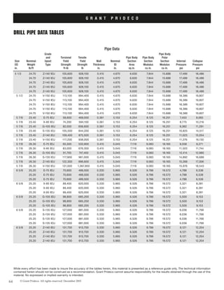 Grade	 	 	 	 	 	 	 Pipe Body
	 	 	 and	 Torsional	 Tensile	 	 	 Pipe Body	 Pipe Body	 Polar
	 Size	 Nominal	 Upset	 Yield	 Yield	 Wall	 Nominal	 Section	 Section	 Section	 Internal	 Collapse
	 OD	 Weight	 Type	 Strength	 Strength	 Thickness	 ID	 Area	 Modulus	 Modulus	 Pressure	 Pressure
	 in.	 lb/ft	 	 ft-lb	 lb	 in.	 in.	 sq in.	 cu in.	 cu in.	 psi	 psi
Pipe Data
64 © Grant Prideco. All rights reserved. December 2003
G R A N T P R I D E C O
Drill pipe data tables
While every effort has been made to insure the accuracy of the tables herein, this material is presented as a reference guide only. The technical information
contained herein should not be construed as a recommendation. Grant Prideco cannot assume responsibility for the results obtained through the use of this
material. No expressed or implied warranty is intended.
5 1/2 	 24.70	 Z-140 IEU	 105,600 	 928,100 	 0.415	 4.670	 6.630	 7.844	 15.688	 17,489	 18,486 	
	 	 24.70	 Z-140 IEU	 105,600 	 928,100 	 0.415	 4.670	 6.630	 7.844	 15.688	 17,489	 18,486 	
	 	 24.70	 Z-140 IEU	 105,600 	 928,100 	 0.415	 4.670	 6.630	 7.844	 15.688	 17,489 	 18,486	
	 	 24.70	 Z-140 IEU	 105,600 	 928,100 	 0.415	 4.670	 6.630	 7.844	 15.688	 17,489 	 18,486	
	 	 24.70	 Z-140 IEU	 105,600 	 928,100 	 0.415	 4.670	 6.630	 7.844	 15.688	 17,489 	 18,486
	 5 1/2  	 24.70	 V-150 IEU	 113,100 	 994,400 	 0.415	 4.670	 6.630	 7.844	 15.688	 18,386 	 19,807 	
	 	 24.70	 V-150 IEU	 113,100 	 994,400 	 0.415	 4.670	 6.630	 7.844	 15.688	 18,386 	 19,807 	
	 	 24.70	 V-150 IEU	 113,100 	 994,400 	 0.415	 4.670	 6.630	 7.844	 15.688	 18,386 	 19,807 	
	 	 24.70	 V-150 IEU	 113,100 	 994,400 	 0.415	 4.670	 6.630	 7.844	 15.688	 18,386 	 19,807	
	 	 24.70	 V-150 IEU	 113,100 	 994,400 	 0.415	 4.670	 6.630	 7.844	 15.688	 18,386 	 19,807
	 5 7/8	 23.40	 E-75 IEU	 58,600 	 469,000 	 0.361	 5.153	 6.254	 8.125	 16.251	 7,453	 8,065
	5 7/8	 23.40	 X-95 IEU	 74,200 	 594,100 	 0.361	 5.153	 6.254	 8.125	 16.251	 8,775	 10,216
	 5 7/8	 23.40	 G-105 IEU	 82,000 	 656,600 	 0.361	 5.153	 6.254	 8.125	 16.251	 9,362	 11,291
	5 7/8	 23.40	 S-135 IEU	 105,500 	 844,200 	 0.361	 5.153	 6.254	 8.125	 16.251	 10,825	 14,517
	 5 7/8	 23.40	 Z-140 IEU	 109,400 	 875,500 	 0.361	 5.153	 6.254	 8.125	 16.251	 11,023	 15,054
	 5 7/8	 23.40	 V-150 IEU	 117,200 	 938,000 	 0.361	 5.153	 6.254	 8.125	 16.251	 11,376	 16,130
	 5 7/8	 26.30	 E-75 IEU	 65,500 	 533,900 	 0.415	 5.045	 7.119	 9.083	 18.165	 9,558	 9,271
	 5 7/8	 26.30	 X-95 IEU	 83,000 	 676,300 	 0.415	 5.045	 7.119	 9.083	 18.165	 11,503	 11,744
	 5 7/8	 26.30	 G-105 IEU	 91,700 	 747,400 	 0.415	 5.045	 7.119	 9.083	 18.165	 12,414	 12,980
	 5 7/8	 26.30	 S-135 IEU	 117,900 	 961,000 	 0.415	 5.045	 7.119	 9.083	 18.165	 14,892	 16,688
	 5 7/8	 26.30	 Z-140 IEU	 122,300 	 996,600 	 0.415	 5.045	 7.119	 9.083	 18.165	 15,266	 17,306
	 5 7/8	 26.30	 V-150 IEU	 131,000 	 1,067,800 	 0.415	 5.045	 7.119	 9.083	 18.165	 15,976	 18,543
	 6 5/8 	 25.20	 E-75 IEU	 70,600 	 489,500	 0.330	 5.965	 6.526	 9.786	 19.572	 4,788 	 6,538 	
	 	 25.20	 E-75 IEU	 70,600 	 489,500 	 0.330	 5.965	 6.526	 9.786	 19.572	 4,788 	 6,538 	
	 	 25.20	 E-75 IEU	 70,600 	 489,500 	 0.330	 5.965	 6.526	 9.786	 19.572	 4,788 	 6,538
	 6 5/8 	 25.20	 X-95 IEU	 89,400 	 620,000 	 0.330	 5.965	 6.526	 9.786	 19.572	 5,321 	 8,281 	
	 	 25.20	 X-95 IEU	 89,400 	 620,000 	 0.330	 5.965	 6.526	 9.786	 19.572	 5,321	 8,281 	
	 	 25.20	 X-95 IEU	 89,400 	 620,000 	 0.330	 5.965	 6.526	 9.786	 19.572	 5,321 	 8,281
	 6 5/8 	 25.20	 G-105 IEU	 98,800 	 685,200 	 0.330	 5.965	 6.526	 9.786	 19.572	 5,500	 9,153 	
	 	 25.20	 G-105 IEU	 98,800 	 685,200 	 0.330	 5.965	 6.526	 9.786	 19.572	 5,500 	 9,153 	
	 	 25.20	 G-105 IEU	 98,800 	 685,200 	 0.330	 5.965	 6.526	 9.786	 19.572	 5,500 	 9,153
	 6 5/8 	 25.20	 S-135 IEU	 127,000 	 881,000 	 0.330	 5.965	 6.526	 9.786	 19.572	 6,036	 11,768 	
	 	 25.20	 S-135 IEU	 127,000 	 881,000 	 0.330	 5.965	 6.526	 9.786	 19.572	 6,036 	 11,768 	
	 	 25.20	 S-135 IEU	 127,000 	 881,000 	 0.330	 5.965	 6.526	 9.786	 19.572	 6,036 	 11,768	
	 	 25.20	 S-135 IEU	 127,000 	 881,000 	 0.330	 5.965	 6.526	 9.786	 19.572	 6,036 	 11,768
	 6 5/8 	 25.20	 Z-140 IEU	 131,700 	 913,700 	 0.330	 5.965	 6.526	 9.786	 19.572	 6,121	 12,204 	
	 	 25.20	 Z-140 IEU	 131,700 	 913,700 	 0.330	 5.965	 6.526	 9.786	 19.572	 6,121	 12,204 	
	 	 25.20	 Z-140 IEU	 131,700 	 913,700 	 0.330	 5.965	 6.526	 9.786	 19.572	 6,121	 12,204	
	 	 25.20	 Z-140 IEU	 131,700 	 913,700 	 0.330	 5.965	 6.526	 9.786	 19.572	 6,121	 12,204
 