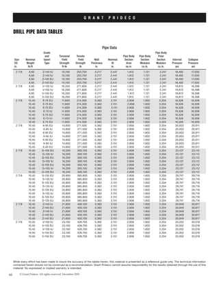 Grade	 	 	 	 	 	 	 Pipe Body
	 	 	 and	 Torsional	 Tensile	 	 	 Pipe Body	 Pipe Body	 Polar
	 Size	 Nominal	 Upset	 Yield	 Yield	 Wall	 Nominal	 Section	 Section	 Section	 Internal	 Collapse
	 OD	 Weight	 Type	 Strength	 Strength	 Thickness	 ID	 Area	 Modulus	 Modulus	 Pressure	 Pressure
	 in.	 lb/ft	 	 ft-lb	 lb	 in.	 in.	 sq in.	 cu in.	 cu in.	 psi	 psi
Pipe Data
46 © Grant Prideco. All rights reserved. December 2003
G R A N T P R I D E C O
Drill pipe data tables
While every effort has been made to insure the accuracy of the tables herein, this material is presented as a reference guide only. The technical information
contained herein should not be construed as a recommendation. Grant Prideco cannot assume responsibility for the results obtained through the use of this
material. No expressed or implied warranty is intended.
	 2 7/8	 6.85 	 Z-140 IU	 15,100	 253,700	 0.217 	 2.441	 1.812	 1.121	 2.241 	 18,492 	 17,500	
	 	 6.65 	 Z-140 IU	 15,100	 253,700 	 0.217 	 2.441	 1.812	 1.121	 2.241	 18,492	 17,500	
	 	 6.85	 Z-140 EU	 15,100	 253,700	 0.217	 2.441	 1.812	 1.121	 2.241	 18,492 	 17,500	
	 	 6.85	 Z-140 EU	 15,100	 253,700	 0.217	 2.441	 1.812	 1.121	 2.241	 18,492	 17,500
	 2 7/8	 6.85	 V-150 IU 	 16,200	 271,800	 0.217	 2.441	 1.812	 1.121	 2.241 	 19,813	 18,398	
	 	 6.65	 V-150 IU	 16,200	 271,800 	 0.217	 2.441	 1.812	 1.121	 2.241 	 19,813	 18,398	
	 	 6.85	 V-150 EU	 16,200	 271,800	 0.217	 2.441	 1.812 	 1.121	 2.241 	 19,813 	 18,398	
	 	 6.85	 V-150 EU	 16,200	 271,800	 0.217	 2.441	 1.812	 1.121	 2.241	 19,813	 18,398
	 2 7/8	 10.40 	 E-75 EU	 11,600	 214,300	 0.362 	 2.151 	 2.858 	 1.602 	 3.204 	 16,526	 16,509	
	 	 10.40	 E-75 EU	 11,600 	 214,300	 0.362 	 2.151	 2.858	 1.602 	 3.204 	 16,526	 16,509	
	 	 10.40	 E-75 EU	 11,600	 214,300	 0.362	 2.151 	 2.858	 1.602 	 3.204	 16,526	 16,509	
	 	 10.40	 E-75 IU	 11,600	 214,300	 0.362	 2.151	 2.858 	 1.602 	 3.204	 16,526	 16,509	
	 	 10.40	 E-75 EU	 11,600	 214,300	 0.362	 2.151	 2.858	 1.602 	 3.204	 16,526	 16,509	
	 	 10.40	 E-75 IU	 11,600	 214,300	 0.362	 2.151	 2.858	 1.602 	 3.204	 16,526	 16,509	
	 	 10.40	 E-75 EU	 11,600	 214,300	 0.362 	 2.151	 2.858	 1.602 	 3.204	 16,526	 16,509
	 2 7/8	 10.40	 X-95 EU	 14,600 	 271,500 	 0.362	 2.151	 2.858	 1.602 	 3.204	 20,933 	 20,911 	
	 	 10.40	 X-95 IU	 14,600 	 271,500 	 0.362	 2.151	 2.858	 1.602 	 3.204	 20,933 	 20,911 	
	 	 10.40	 X-95 EU	 14,600 	 271,500 	 0.362	 2.151	 2.858	 1.602 	 3.204	 20,933 	 20,911 	
	 	 10.40	 X-95 IU	 14,600 	 271,500 	 0.362	 2.151	 2.858	 1.602 	 3.204	 20,933 	 20,911 	
	 	 10.40	 X-95 EU	 14,600 	 271,500 	 0.362	 2.151	 2.858	 1.602 	 3.204	 20,933 	 20,911 	
	 	 10.40	 X-95 IU	 14,600 	 271,500 	 0.362	 2.151	 2.858	 1.602 	 3.204	 20,933 	 20,911 	
	 	 10.40	 X-95 EU	 14,600 	 271,500 	 0.362	 2.151	 2.858	 1.602 	 3.204	 20,933 	 20,911
	 2 7/8	 10.40	 G-105 EU	 16,200 	 300,100 	 0.362	 2.151	 2.858	 1.602 	 3.204	 23,137 	 23,112 	
	 	 10.40	 G-105 IU	 16,200 	 300,100 	 0.362	 2.151	 2.858	 1.602 	 3.204	 23,137 	 23,112 	
	 	 10.40	 G-105 EU	 16,200 	 300,100 	 0.362	 2.151	 2.858	 1.602 	 3.204	 23,137 	 23,112 	
	 	 10.40	 G-105 IU	 16,200 	 300,100 	 0.362	 2.151	 2.858	 1.602 	 3.204	 23,137 	 23,112 	
	 	 10.40	 G-105 EU	 16,200 	 300,100 	 0.362	 2.151	 2.858	 1.602 	 3.204	 23,137 	 23,112 	
	 	 10.40	 G-105 IU	 16,200 	 300,100 	 0.362	 2.151	 2.858	 1.602 	 3.204	 23,137 	 23,112 	
	 	 10.40	 G-105 EU	 16,200 	 300,100 	 0.362	 2.151	 2.858	 1.602 	 3.204	 23,137 	 23,112
	 2 7/8  	 10.40	 S-135 EU	 20,800 	 385,800 	 0.362	 2.151	 2.858	 1.602 	 3.204	 29,747 	 29,716 	
	 	 10.40	 S-135 IU	 20,800 	 385,800 	 0.362	 2.151	 2.858	 1.602 	 3.204	 29,747 	 29,716 	
	 	 10.40	 S-135 EU	 20,800 	 385,800 	 0.362	 2.151	 2.858	 1.602 	 3.204	 29,747 	 29,716 	
	 	 10.40	 S-135 IU	 20,800 	 385,800 	 0.362	 2.151	 2.858	 1.602 	 3.204	 29,747 	 29,716 	
	 	 10.40	 S-135 EU	 20,800 	 385,800 	 0.362	 2.151	 2.858	 1.602 	 3.204	 29,747 	 29,716 	
	 	 10.40	 S-135 IU	 20,800 	 385,800 	 0.362	 2.151	 2.858	 1.602 	 3.204	 29,747 	 29,716 	
	 	 10.40	 S-135 EU	 20,800 	 385,800 	 0.362	 2.151	 2.858	 1.602 	 3.204	 29,747 	 29,716 	
	 	 10.40	 S-135 EU	 20,800 	 385,800 	 0.362	 2.151	 2.858	 1.602 	 3.204	 29,747 	 29,716
	 2 7/8  	 10.40	 Z-140 IU	 21,600 	 400,100 	 0.362	 2.151	 2.858	 1.602 	 3.204	 30,849 	 30,817 	
	 	 10.40	 Z-140 EU	 21,600 	 400,100 	 0.362	 2.151	 2.858	 1.602 	 3.204	 30,849 	 30,817 	
	 	 10.40	 Z-140 IU	 21,600 	 400,100 	 0.362	 2.151	 2.858	 1.602 	 3.204	 30,849 	 30,817 	
	 	 10.40	 Z-140 EU	 21,600 	 400,100 	 0.362	 2.151	 2.858	 1.602 	 3.204	 30,849 	 30,817	
	 	 10.40	 Z-140 EU	 21,600 	 400,100 	 0.362	 2.151	 2.858	 1.602 	 3.204	 30,849 	 30,817
	 2 7/8	 10.40	 V-150 IU	 23,100 	 428,700 	 0.362	 2.151	 2.858	 1.602 	 3.204	 33,052 	 33,018 	
	 	 10.40	 V-150 EU	 23,100 	 428,700 	 0.362	 2.151	 2.858	 1.602 	 3.204	 33,052 	 33,018 	
	 	 10.40	 V-150 IU	 23,100 	 428,700 	 0.362	 2.151	 2.858	 1.602 	 3.204	 33,052 	 33,018 	
	 	 10.40	 V-150 EU	 23,100 	 428,700 	 0.362	 2.151	 2.858	 1.602 	 3.204	 33,052 	 33,018	
	 	 10.40	 V-150 EU	 23,100 	 428,700 	 0.362	 2.151	 2.858	 1.602 	 3.204	 33,052 	 33,018
 