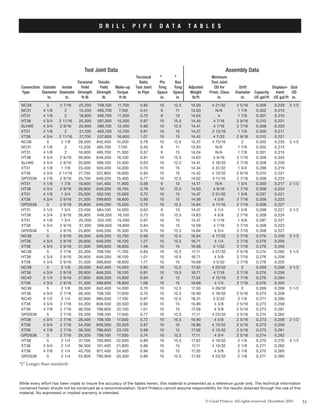 Tool Joint Data Assembly Data
	 	 	 	 	 	 	 Torsional	 	 	 	 Minimum
	 	 	 	 Torsional	 Tensile	 	 Ratio	 Pin	 Box	 	 Tool Joint	
	Connection	 Outside	 Inside	 Yield	 Yield	 Make-up	 Tool Joint	 Tong	 Tong	 Adjusted	 OD for	 Drift	 	 Displace-	 Size
	Type	 Diameter	 Diameter	 Strength	 Strength	 Torque	 to Pipe	 Space	 Space	 Weight	 Prem. Class	 Diameter	 Capacity	 ment	 OD
	 	 in.	 in.	 ft-lb	 lb	 ft-lb	 	 in.	 in.	 lb/ft	 in.	 in.	 US gal/ft	   US gal/ft	 in.
* 	 *
51© Grant Prideco. All rights reserved. December 2003
D R I L L pipe data ta b le s
*2” Longer than standard.
While every effort has been made to insure the accuracy of the tables herein, this material is presented as a reference guide only. The technical information
contained herein should not be construed as a recommendation. Grant Prideco cannot assume responsibility for the results obtained through the use of this
material. No expressed or implied warranty is intended.
NC38	 5   	 2 7/16	 22,200 	 708,100 	 11,700 	 0.85	 10	 12.5	 15.00	 4 21/32	 2 5/16	 0.306	 0.229	 3 1/2 	
NC31	 4 1/8 	 2   	 13,200 	 495,700 	 7,100 	 0.51	 9	 11	 13.93	 N/A	 1 7/8 	 0.302	 0.213	
HT31	 4 1/8 	 2   	 18,900 	 495,700 	 11,300 	 0.73	 9	 13	 14.04	 4 	 1 7/8	 0.301	 0.215	
HT38	 4 3/4 	 2 11/16	 25,300 	 587,300 	 15,200 	 0.97	 10	 15.5	 14.45	 4 7/16	 2 9/16	 0.310	 0.221	
SLH90	 4 3/4  	 2 9/16 	 20,900 	 596,100 	 12,400 	 0.80	 10	 12.5	 14.41	 4 7/16	 2 7/16	 0.308	 0.220	
XT31	 4 1/8 	 2   	 21,100 	 463,700 	 12,700 	 0.81	 10	 15	 14.21	 3 13/16	 1 7/8 	 0.300	 0.217	
XT38	 4 3/4  	 2 11/16	 27,700 	 537,800 	 16,600 	 1.07	 10	 15	 14.42	 4 7/32	 2 9/16	 0.310	 0.221
NC38	 5	 2 1/8  	 26,500	 842,400	 14,000	 0.79	 10	 12.5	 15.37	 4 13/16	 2   	 0.302	 0.235	 3 1/2 	
NC31	 4 1/8 	 2	 13,200	 495,700	 7,100	 0.40	 9	 11	 13.93	 N/A	 1 7/8 	 0.302	 0.213	 	
HT31	 4 1/8 	 2	 18,900	 495,700	 11,300	 0.57	 9	 13	 14.04	 N/A	 1 7/8  	 0.301	 0.215	 	
HT38	 4 3/4 	 2 9/16 	 26,900	 649,200	 16,100	 0.81	 10	 15.5	 14.63	 4 9/16	 2 7/16	 0.308	 0.224	 	
SLH90	 4 3/4 	 2 9/16 	 20,900	 596,100	 12,400	 0.63	 10	 12.5	 14.41	 4 19/32	 2 7/16	 0.308	 0.220	 	
XT31	 4 1/8 	 1 7/8	 23,400	 509,400	 14,000	 0.70	 10	 15	 14.34	 4 31/32	 1 3/4 	 0.298	 0.219	 	
XT38	 4 3/4  	 2 11/16	 27,700	 537,800	 16,600	 0.83	 10	 15	 14.42	 4 13/32	 2 9/16	 0.310	 0.221	 	
GPDS38	 4 7/8  	 2 9/16	 25,700	 649,200	 15,400	 0.77	 10	 12.5	 14.62	 4 11/16	 2 7/16	 0.308	 0.224
HT31	 4 1/8 	 1 7/8	 19,900	 541,400	 11,900	 0.58	 9	 13	 14.17	 N/A	 1 3/4	 0.300	 0.217	 3 1/2	
HT38	 4 3/4 	 2 9/16	 26,900	 649,200	 16,100	 0.78	 10	 15.5	 14.63	 4 9/16 	 2 7/16	 0.308	 0.224	 	
XT31	 4 1/8	 1 3/4	 25,000	 552,100	 15,000	 0.72	 10	 15	 14.47	 3 31/32	 1 5/8 	 0.297	 0.221	 	
XT38	 4 3/4 	 2 9/16	 31,300	 599,600	 18,800	 0.90	 10	 15	 14.59	 4 3/8	 2 7/16	 0.308	 0.223	 	
GPDS38	 5	 2 9/16	 25,800	 649,200	 15,500	 0.75	 10	 12.5	 14.84	 4 11/16	 2 7/16	 0.308	 0.227
HT31	 4 1/4	 1 3/4 	 23,400	 584,100	 14,000	 0.63	 9	 13	 14.47	 4 1/4 	 1 5/8 	 0.298	 0.221	 3 1/2 	
HT38	 4 3/4  	 2 9/16	 26,900 	 649,200	 16,100 	 0.73	 10	 15.5	 14.63	 4 5/8	 2 7/16	 0.308	 0.224	 	
XT31	 4 1/8	 1 3/4	 25,000 	 552,100 	 15,000 	 0.67	 10	 15	 14.47	 4 1/16	 1 5/8 	 0.297	 0.221	 	
XT38	 4 3/4 	 2 9/16 	 31,300 	 599,600	 18,800	 0.84	 10	 15	 14.59	 4 7/16	 2 7/16	 0.308	 0.223	 	
	GPDS38	 5	 2 9/16	 25,800	 649,200	 15,500	 0.70	 10	 12.5	 14.84	 4 3/4	 2 7/16	 0.308	 0.227
NC38	 5  	 2 9/16	 20,300	 649,200	 10,700	 0.96	 10	 12.5	 16.94	 4 17/32	 2 7/16	 0.276	 0.259	 3 1/2	
HT38	 4 3/4 	 2 9/16	 26,900	 649,200	 16,100	 1.27	 10	 15.5	 16.71	 4 1/4	 2 7/16	 0.276	 0.256	 	
XT38	 4 3/4 	 2 9/16	 31,300	 599,600	 18,800	 1.48	 10	 15	 16.68	 4 1/32	 2 7/16	 0.276	 0.255
NC38	 5   	 2 7/16	 22,200	 708,100	 11,700	 0.83	 10	 12.5	 17.11	 4 21/32	 2 5/16	 0.274	 0.262	 3 1/2	
HT38	 4 3/4 	 2 9/16	 26,900	 649,200	 16,100	 1.01	 10	 15.5	 16.71	 4 3/8	 2 7/16	 0.276	 0.256	 	
XT38	 4 3/4 	 2 9/16	 31,300	 599,600	 18,800	 1.17	 10	 15	 16.68	 4 5/32	 2 7/16	 0.276	 0.255
NC38	 5   	 2 1/8 	 26,500	 842,400	 14,000	 0.90	 10	 12.5	 17.50	 4 23/32	 2   	 0.269	 0.268	 3 1/2	
HT38	 4 3/4 	 2 9/16	 26,900	 649,200	 16,100	 0.91	 10	 15.5	 16.71	 4 7/16	 2 7/16	 0.276	 0.256	 	
NC40	 5 1/4 	 2 9/16	 27,800	 838,300	 14,600	 0.94	 9	 12	 17.24	 4 15/16	 2 7/16	 0.276	 0.264	 	
XT38	 4 3/4 	 2 9/16	 31,300	 599,600	 18,800	 1.06	 10	 15	 16.68	 4 1/4	 2 7/16	 0.276	 0.255	
NC38	 5	 2 1/8 	 26,500	 842,400	 14,000	 0.70	 10	 12.5	 17.50	 4 29/32	 2   	 0.269	 0.268	 3 1/2	
HT38	 4 3/4 	 2 7/16	 28,400	 708,100	 17,000	 0.75	 10	 15.5	 16.90	 4 19/32	 2 5/16	 0.273	 0.258	 	
NC40	 5 1/2 	 2 1/4 	 32,900	 980,000	 17,100	 0.87	 10	 12.5	 18.31	 5 3/32	 2 1/8 	 0.271	 0.280	 	
XT38	 4 3/4 	 2 7/16	 34,200	 658,500	 20,500	 0.90	 10	 15	 16.86	 4 3/8	 2 5/16	 0.273	 0.258	 	
XT39	 4 7/8    	 2 7/16	 38,500	 788,600	 22,100	 1.01	 10	 15	 17.09	 4 3/8	 2 5/16	 0.273	 0.261	 	
GPDS38	 5	 2 7/16	 29,200	 708,100	 17,500	 0.77	 10	 12.5	 17.11	 4 23/32	 2 5/16	 0.274	 0.262
HT38	 4 3/4 	 2 7/16	 28,400	 708,100	 17,000	 0.72	 10	 15.5	 16.90	 4 5/8 	 2 5/16	 0.273	 0.258	 3 1/2	
XT38	 4 3/4 	 2 7/16	 34,200	 658,500	 20,500	 0.87	 10	 15	 16.86	 4 13/32	 2 5/16	 0.273	 0.258	 	
XT39	 4 7/8    	 2 7/16	 38,500	 788,600	 23,100	 0.98	 10	 15	 17.09	 4 13/32	 2 5/16	 0.273	 0.261	 	
	GPDS38	 5	 2 7/16	 29,200	 708,100	 17,500	 0.74	 10	 12.5	 17.11	 4 3/4	 2 5/16	 0.274	 0.262
HT38	 5	 2 1/4	 37,700	 790,900	 22,600	 0.89	 10	 15.5	 17.63	 4 19/32	 2 1/8	 0.270	 0.270	 3 1/2	
XT38	 4 3/4 	 2 1/4	 36,300	 741,400	 21,800	 0.86	 10	 15	 17.11	 4 13/32	 2 1/8	 0.271	 0.262	 	
XT39	 4 7/8    	 2 1/4	 40,700	 871,400	 24,400	 0.96	 10	 15	 17.35	 4 3/8	 2 1/8	 0.270	 0.265	 	
GPDS38	 5	 2 1/4	 33,900	 790,900	 20,300	 0.80	 10	 12.5	 17.35	 4 23/32	 2 1/8	 0.271	 0.265
 