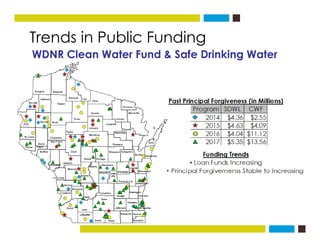 Trends in Public Fundingg
WDNR Clean Water Fund & Safe Drinking Water
 
