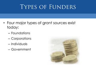 EvaluationProcess that determines the effectiveness and efficiency of the project.Ties directly with the objectives section.Describes who will be responsible for measuring the objective and determining whether it has been met or not.