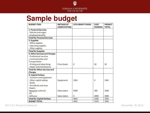 sample conference budget