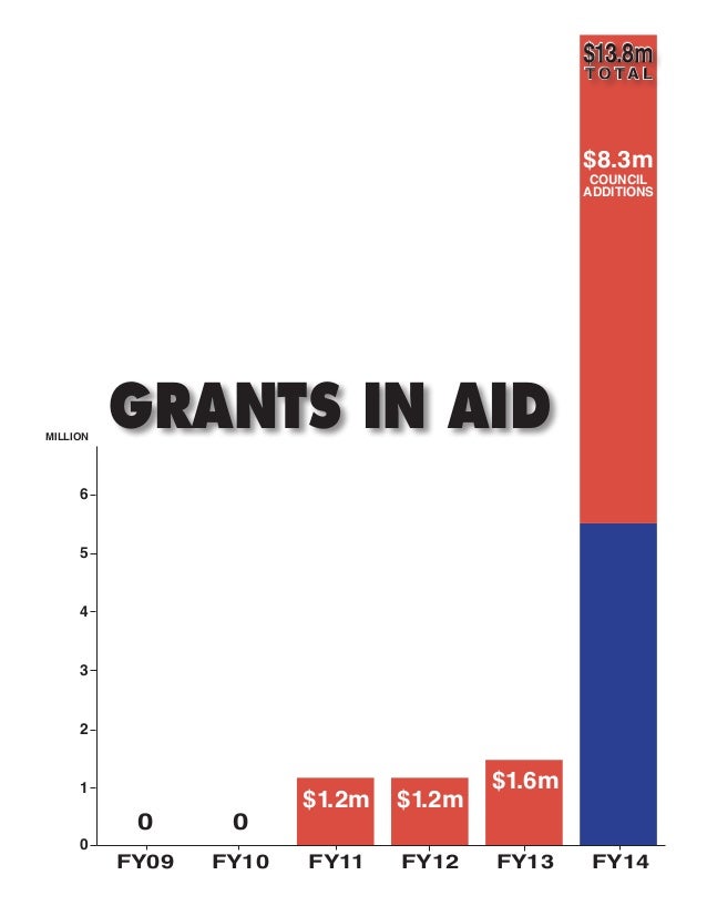 Grants in aid