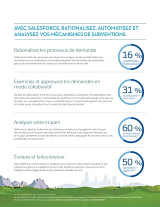 des organismes publics
disposaient des informations
nécessaires pour répondre aux
besoins des administrés
16 %
des utilisateurs Salesforce
indiquent participer à
moins de réunions
31 %
des utilisateurs métiers sont
préoccupés par les feuilles
de calcul incohérentes
60 %
de temps gagné sur le
développement des
applications grâce à
Salesforce
50 %
© 2019 Salesforce, Inc. Tous droits réservés.
Le logo Salesforce Cloud et les autres ressources créatives sont détenus et protégés conformément aux lois du copyright et des marques commerciales.
Pour plus d'informations, rendez-vous sur www.salesforce.com/government ou appelez le 1-844-807-8829
AVEC SALESFORCE, RATIONALISEZ, AUTOMATISEZ ET
ANALYSEZ VOS MÉCANISMES DE SUBVENTIONS
Rationalisez les processus de demande
Collectez et traitez les demandes de subventions en ligne, via des portails dédiés aux
demandeurs et aux évaluateurs. Automatisez l'examen des demandes de subventions
grâce à la personnalisation des étapes et à la vérification en temps réel.
Examinez et approuvez les demandes en
mode collaboratif
Facilitez la collaboration entre les services pour l'évaluation, la validation et l'approbation des
demandes de subventions. Automatisez les workflows et connectez votre équipe ainsi que vos
données sur une plateforme unique, accessible depuis n'importe quel appareil, afin que tout
le monde puisse consulter à tout moment le statut des demandes.
Analysez votre impact
Définissez et générez facilement des indicateurs en ligne sur la progression des dossiers
des bénéficiaires et l'impact des aides distribuées. Mesurez votre capacité à résoudre les
principaux problèmes à l'aide de tableaux de bord fiables, regroupant les données de tous les
portefeuilles de subventions.
Évoluez et faites évoluer
Avec Salesforce, personnalisez en quelques clics seulement votre solution de gestion des
subventions grâce à une plateforme sans code, flexible et évolutive. Vous pourrez ainsi
l'adapter à votre stratégie d'aides et de subventions actuelle et à venir.
 