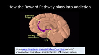 How	the	Reward	Pathway	plays	into addiction
http://www.drugabuse.gov/publica2ons/teaching--packets/		
understanding--drug--abuse--addiction/section--i/4--reward--pathway
 