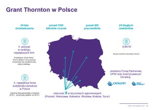 10Pakiet Twój dealing room
 