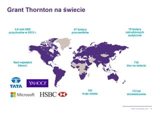 9Pakiet Twój dealing room
 