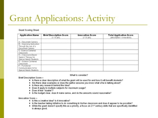 Grant Applications: Activity 