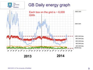 Why Energy Storage? | Grant Wilson